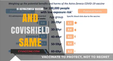 AstraZeneca Vaccine vs Covishield: Understanding the Key Differences