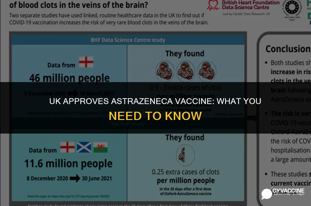 is astrazeneca vaccine approved in uk