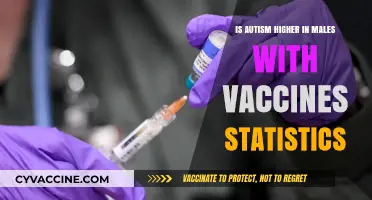 Vaccines and Autism: Analyzing Gender Disparities in Recent Statistics