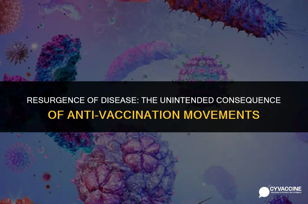 is back because of anti vaccinators
