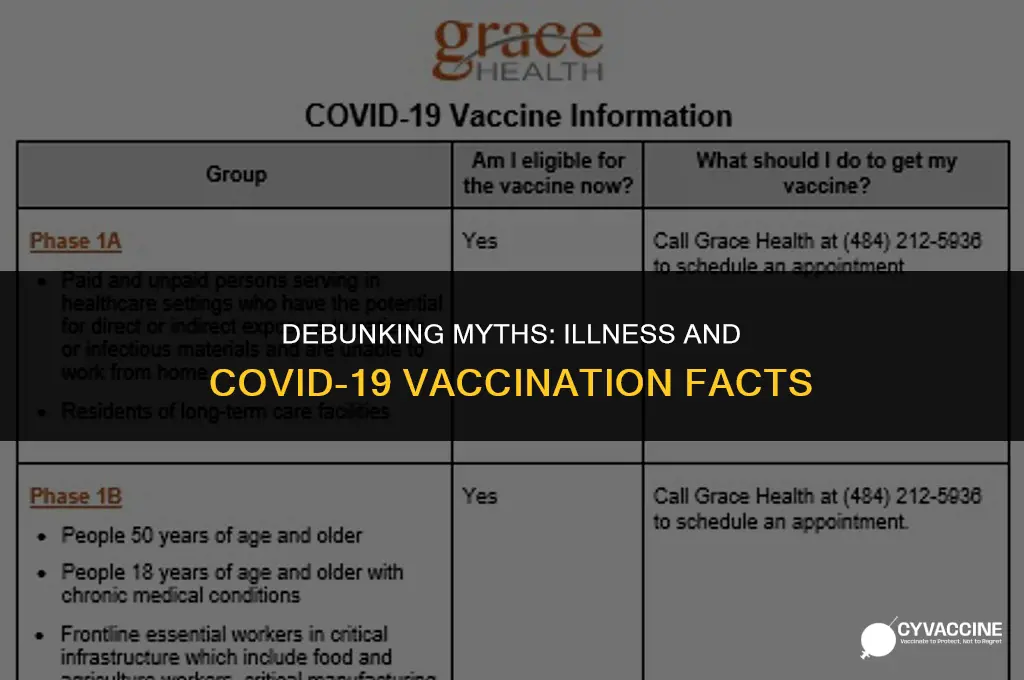 is being sick contraindication for vaccine