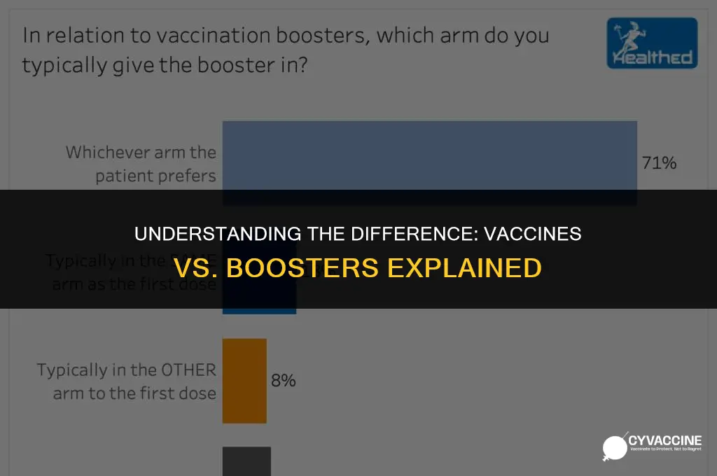 is booster and vaccine the same