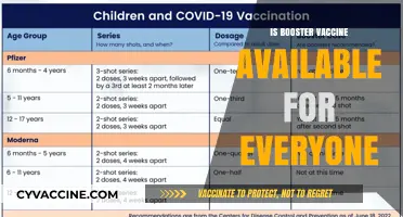 Booster Vaccine Rollout: Who's Eligible and When?