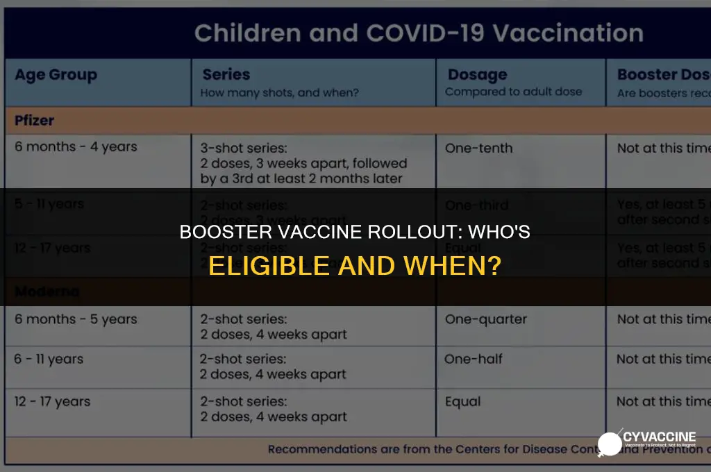 is booster vaccine available for everyone
