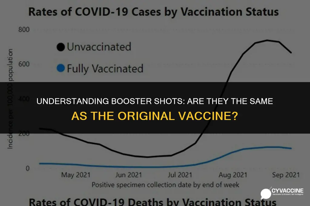 is booster vaccine same as original