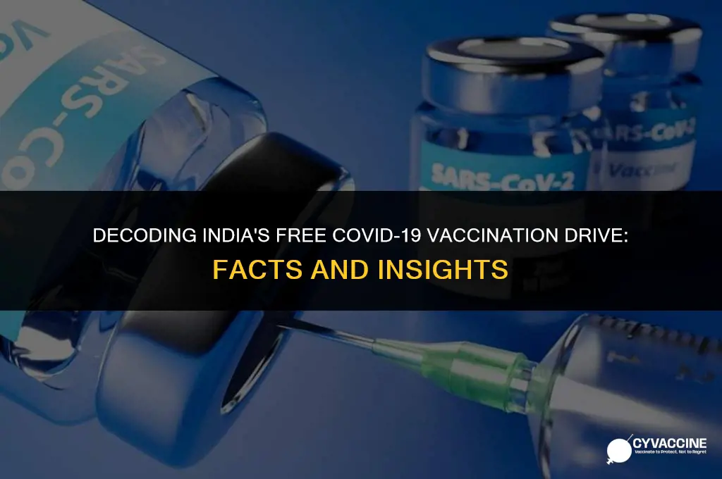 is corona vaccine free in india