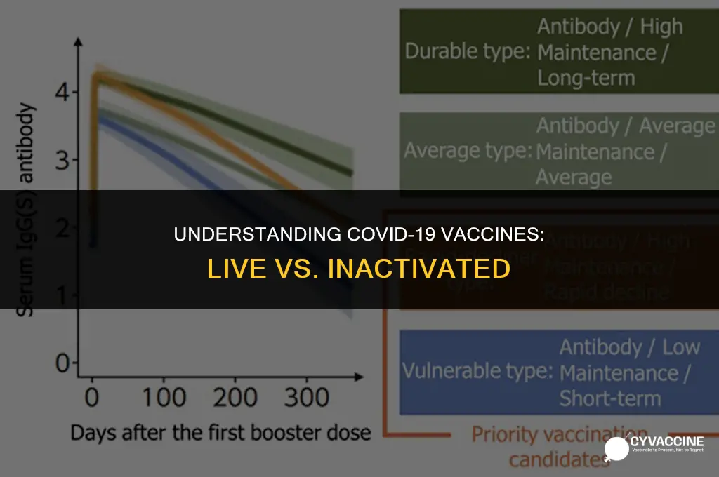 is corona vaccine live or inactivated