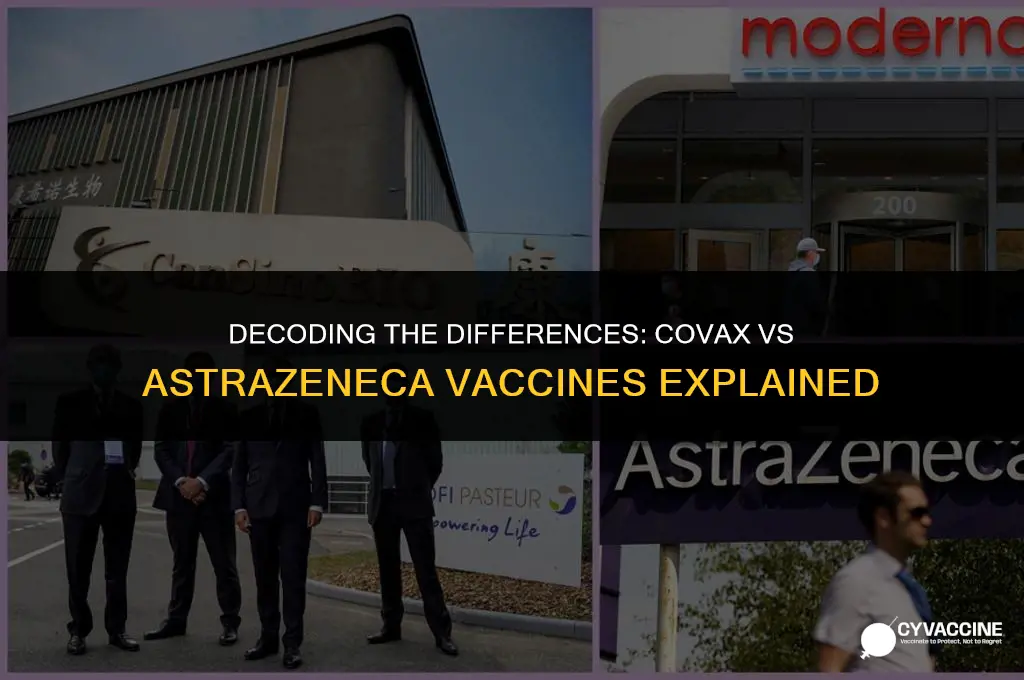 is covax vaccine same as astrazeneca