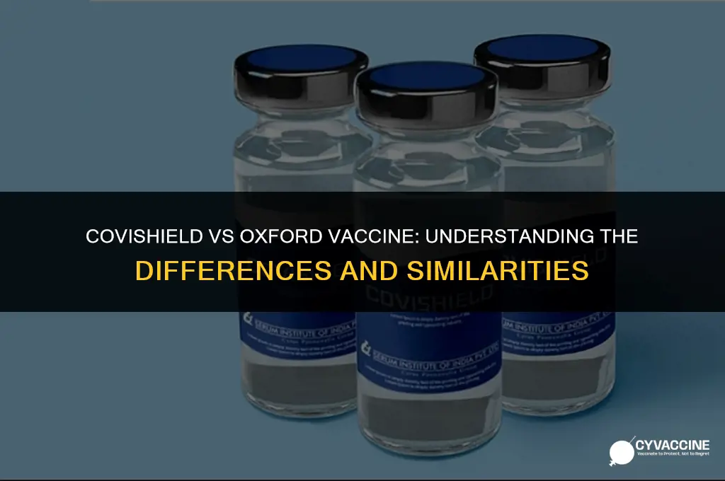 is covishield same as oxford vaccine