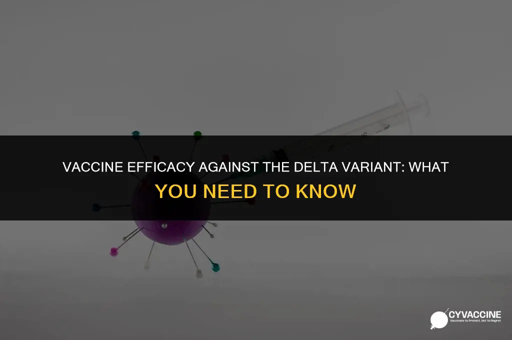 is delta variant covered by vaccine