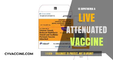 Understanding Diphtheria Vaccination: Live Attenuated or Not?