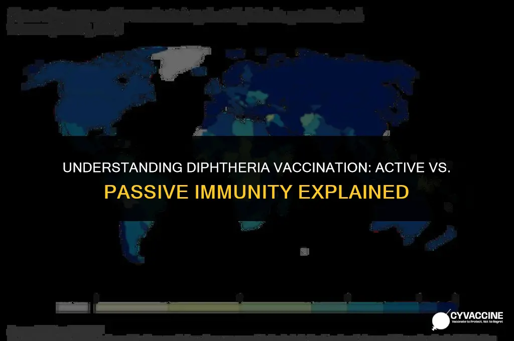 is diphtheria vaccine active or passive