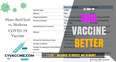 Exploring the Advantages: DNA vs. RNA Vaccines - Which Reigns Supreme?