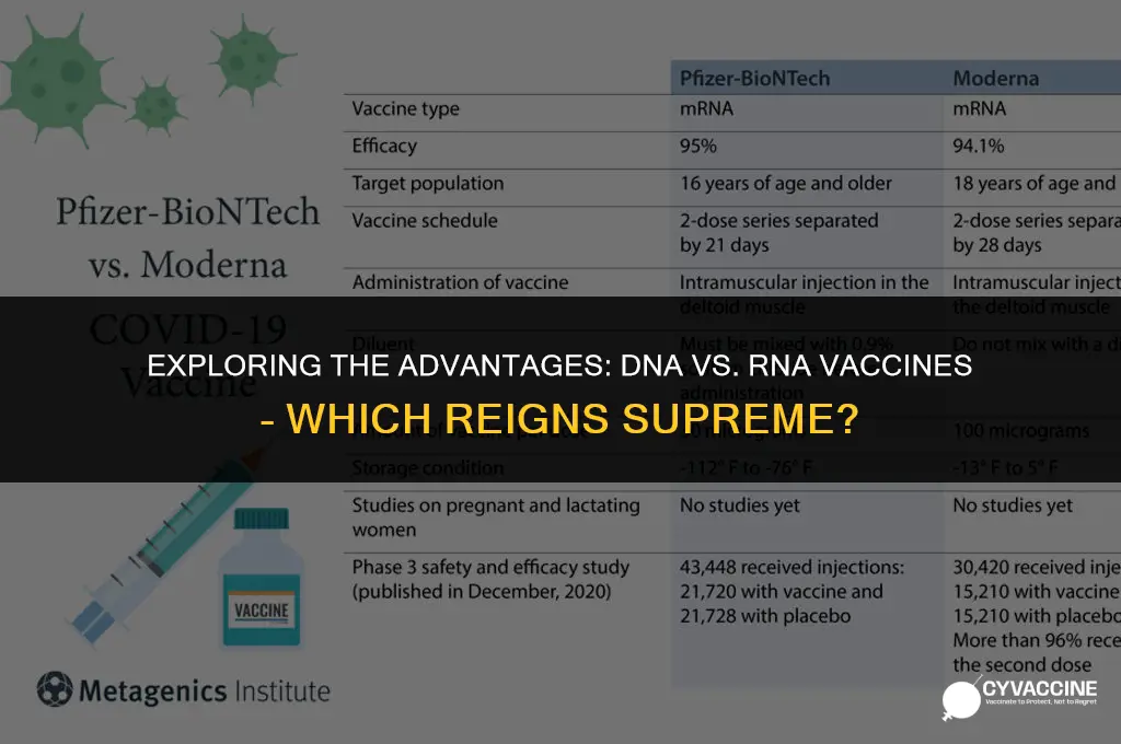 is dna or rna vaccine better