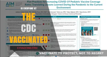 CDC Vaccination Rates: Unveiling the Truth Behind the Scenes