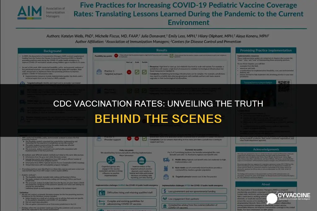 is everyone at the cdc vaccinated