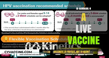 Understanding Gardasil 9: Is It a Live Vaccine?