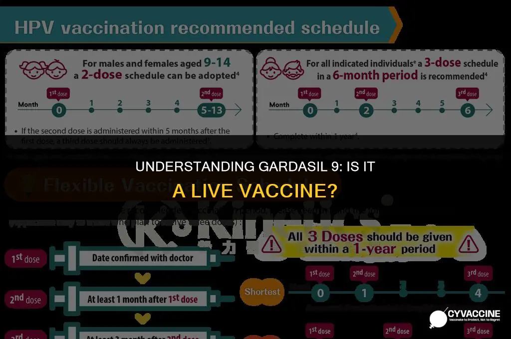 is gardasil 9 a live vaccine