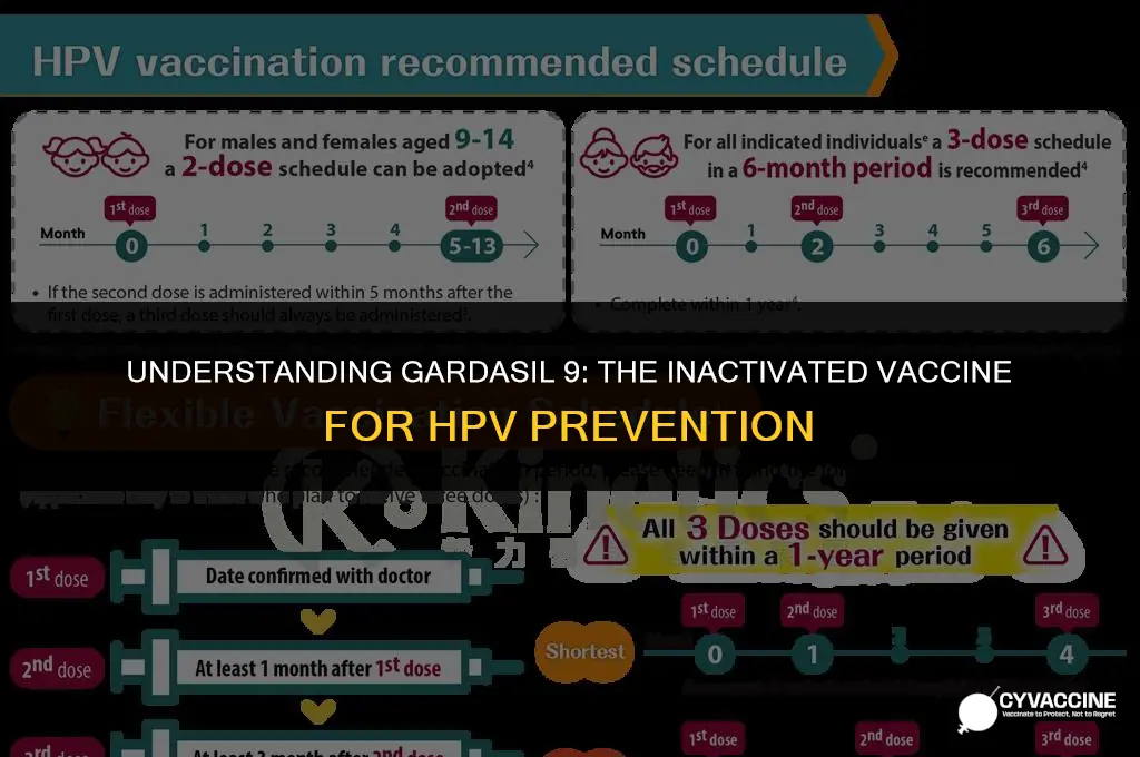 is gardasil 9 an inactivated vaccine