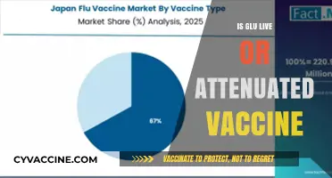 Understanding the Difference: Is Glu a Live or Attenuated Vaccine?
