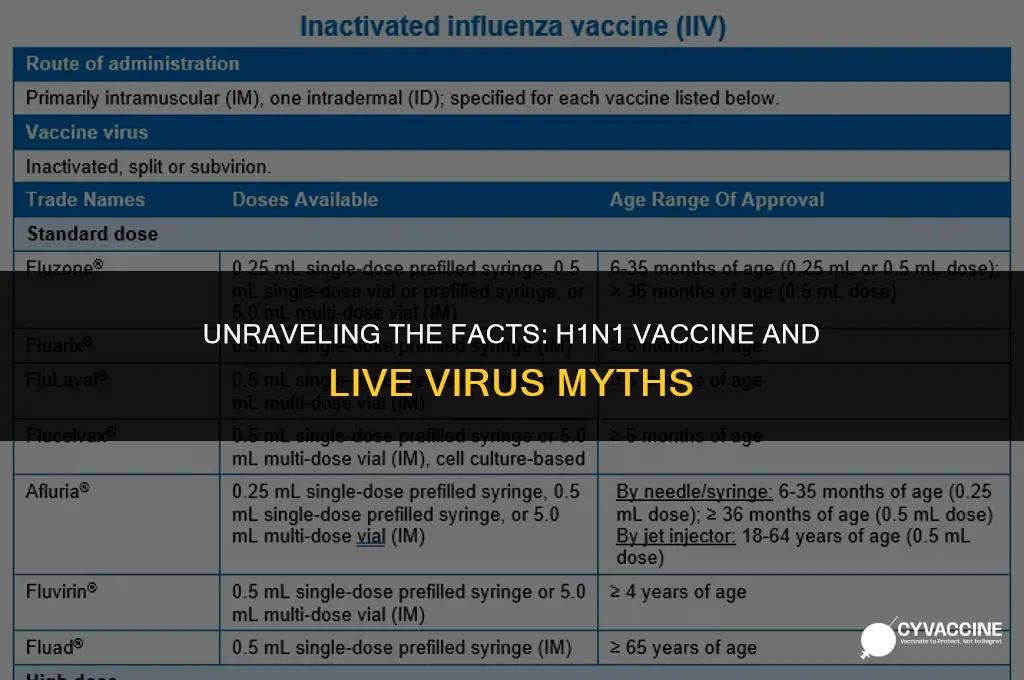 is h1n1 vaccine a live virus