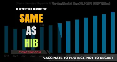 Hepatitis B vs. Hib Vaccine: Understanding the Key Differences