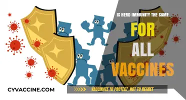 Herd Immunity: Does Vaccine Type Impact Collective Protection?