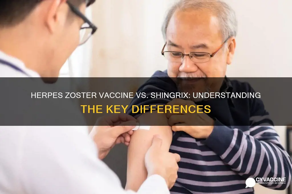 is herpes zoster vaccine the same as shingrix