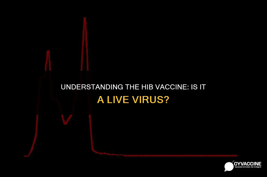 is hib vaccine a live virus
