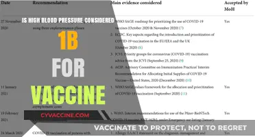 High Blood Pressure and COVID-19 Vaccine Priority: 1B Eligibility Explained