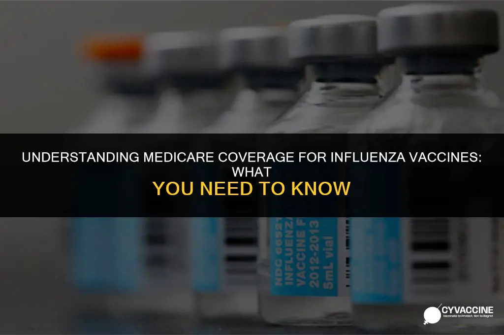 is influenza vaccine covered by medicare