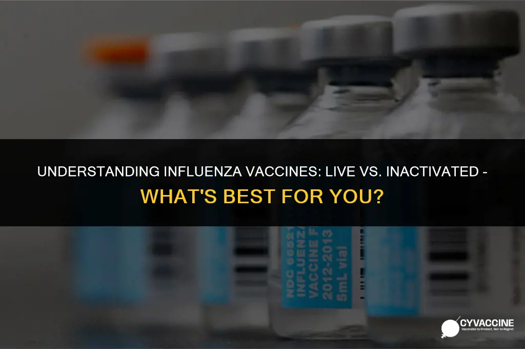 is influenza vaccine live or inactivated