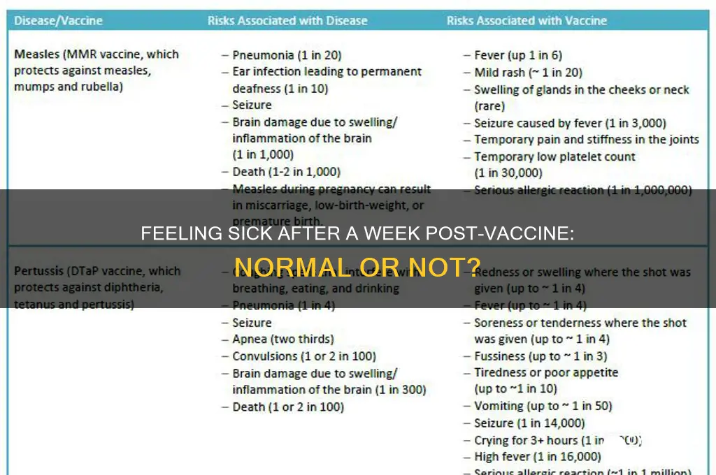 is it normal to feel sick a week after vaccine