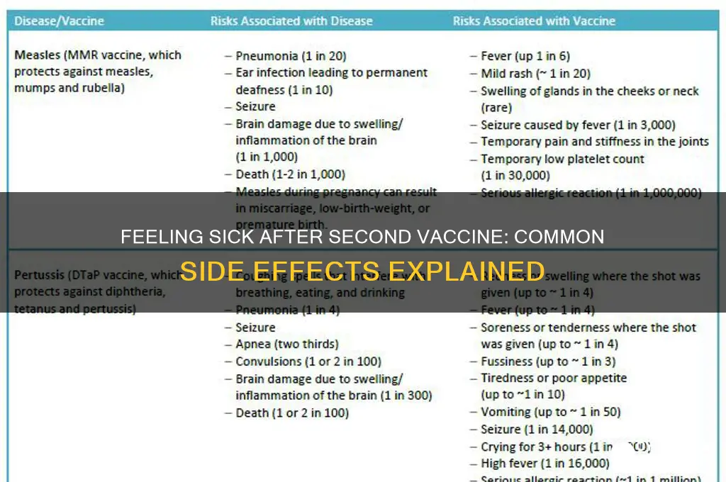 is it normal to feel sick after 2nd vaccine