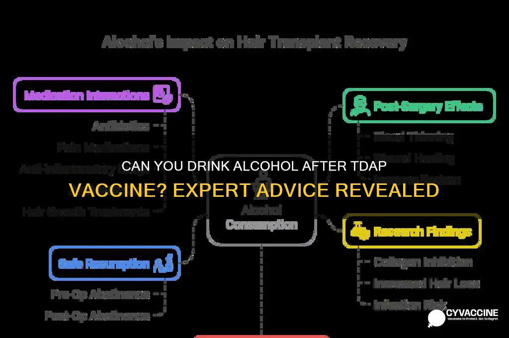 is it ok to drink alcohol after tdap vaccine