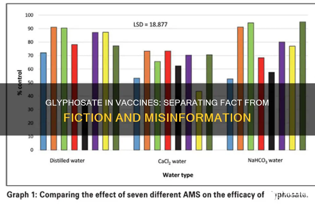 is it true that glyphosate is in vaccines