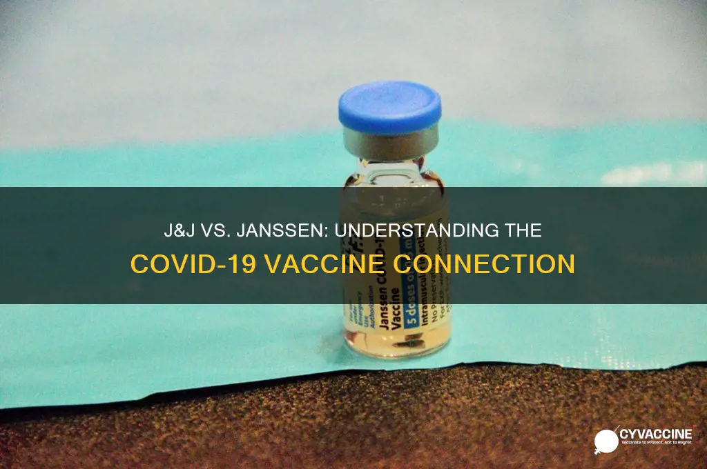 is j&j vaccine the same as janssen