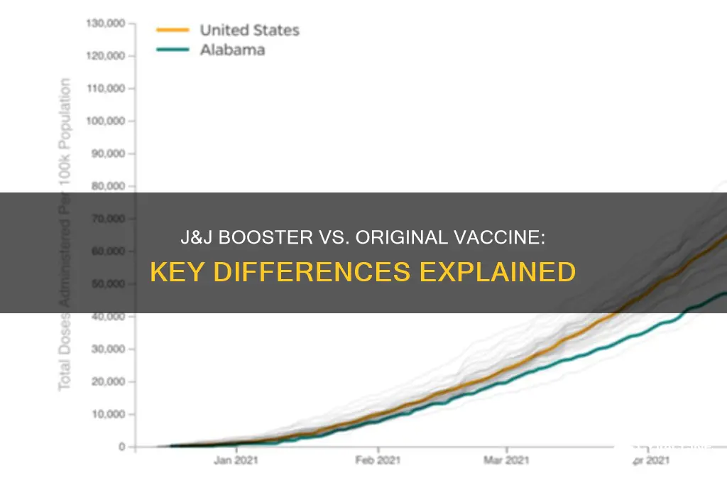 is j and j booster same as the original vaccine