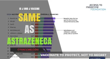 J&J vs AstraZeneca: Are These COVID-19 Vaccines Identical?