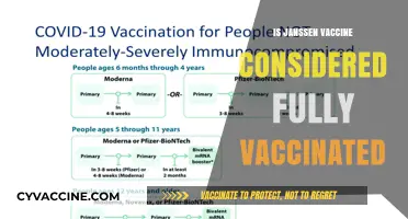 Understanding Janssen Vaccine: Are You Fully Vaccinated After One Dose?