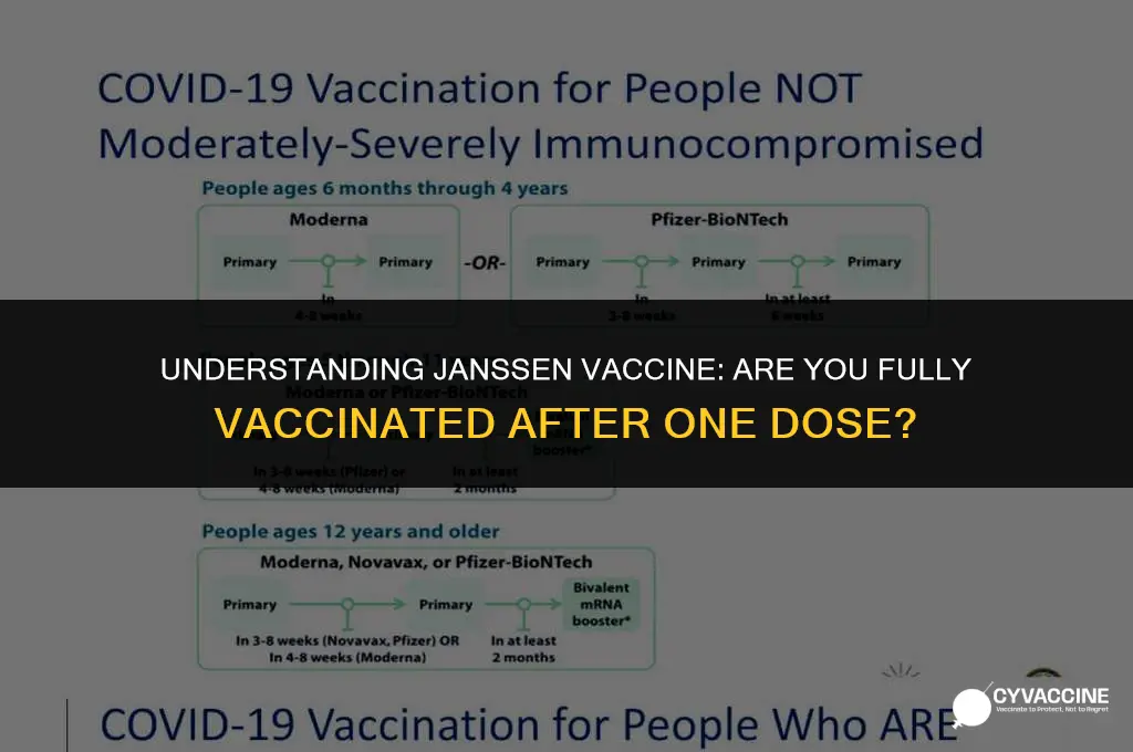 is janssen vaccine considered fully vaccinated