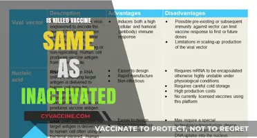 Understanding Vaccine Types: Killed vs. Inactivated - What's the Difference?