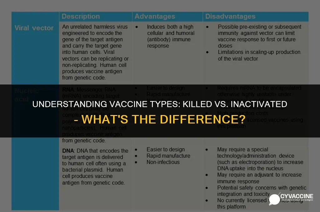 is killed vaccine same as inactivated
