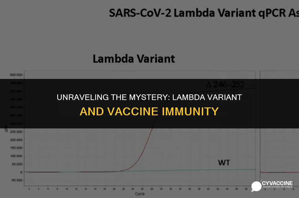 is lambda variant immune to vaccine
