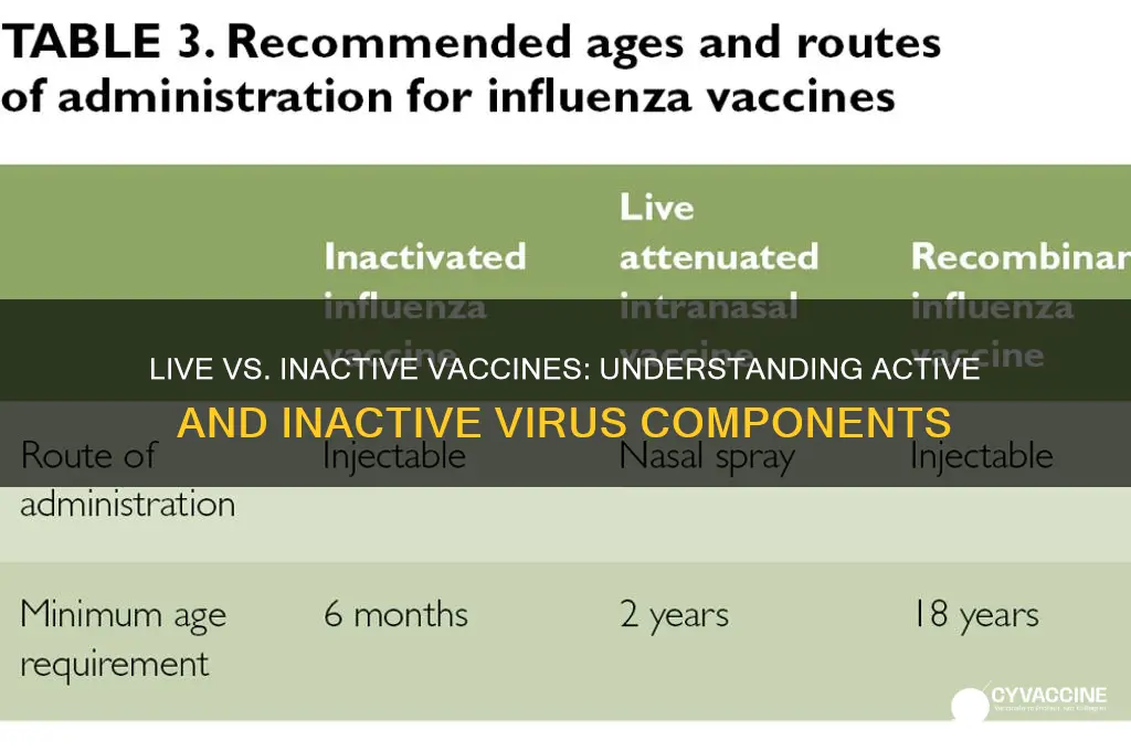 is live vaccine active virus or inactive virus