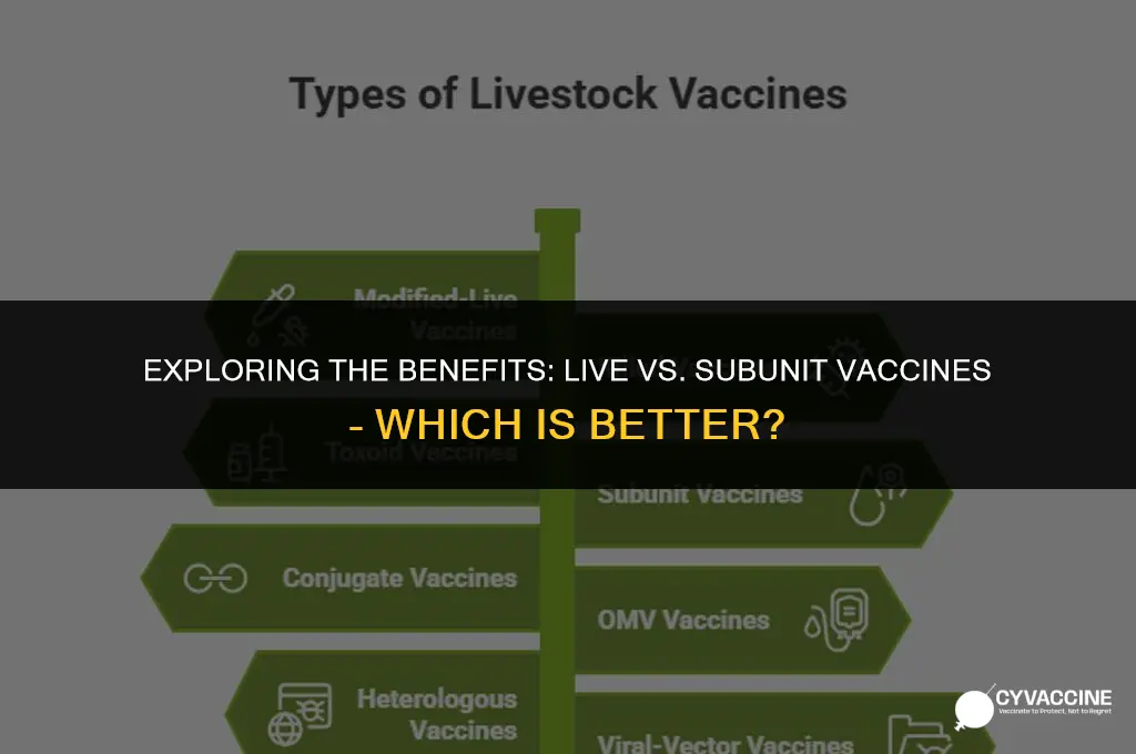 is live vaccine better than subunit