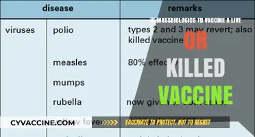 MassBiologics TD Vaccine: Live or Killed? Understanding the Difference