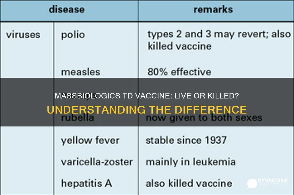 is massbiologics td vaccine a live or killed vaccine