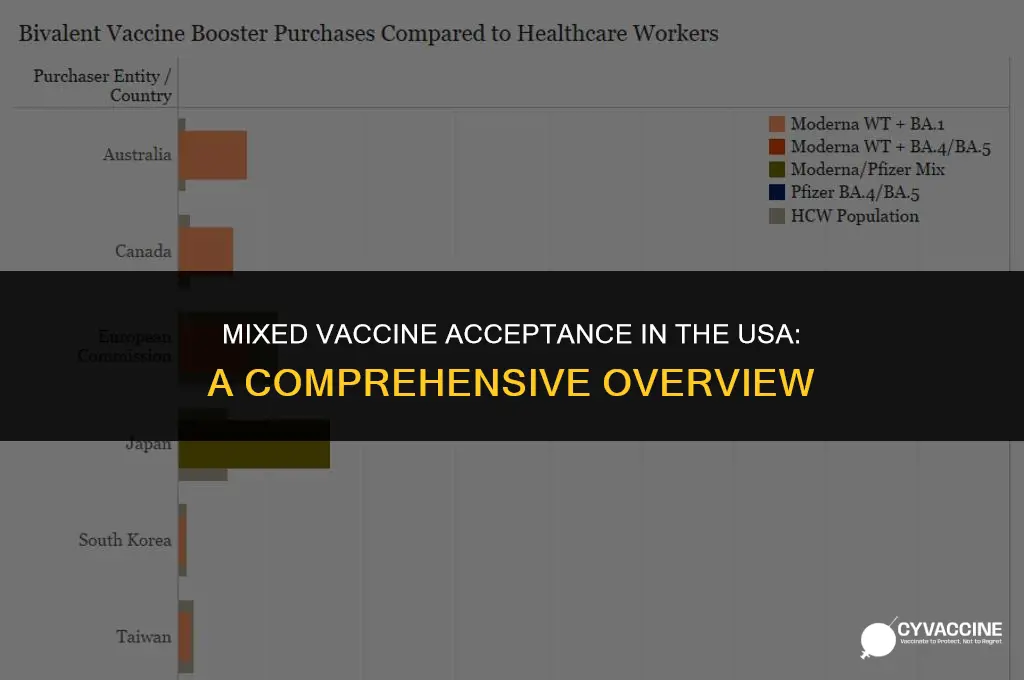 is mixed vaccine accepted in usa