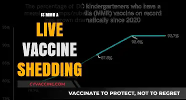 Understanding MMR: The Facts About Live Vaccine Shedding